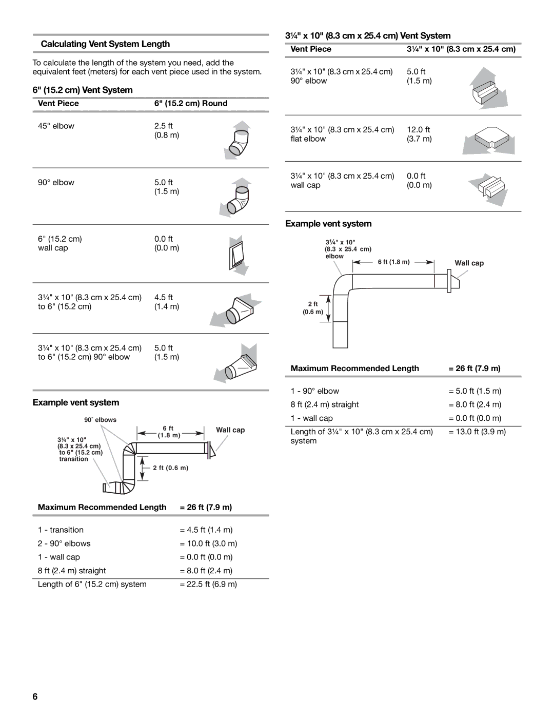 Whirlpool 36 (91.4 CM), 24 (58 CM) Calculating Vent System Length, Cm Vent System, ¹⁄₄ x 10 8.3 cm x 25.4 cm Vent System 