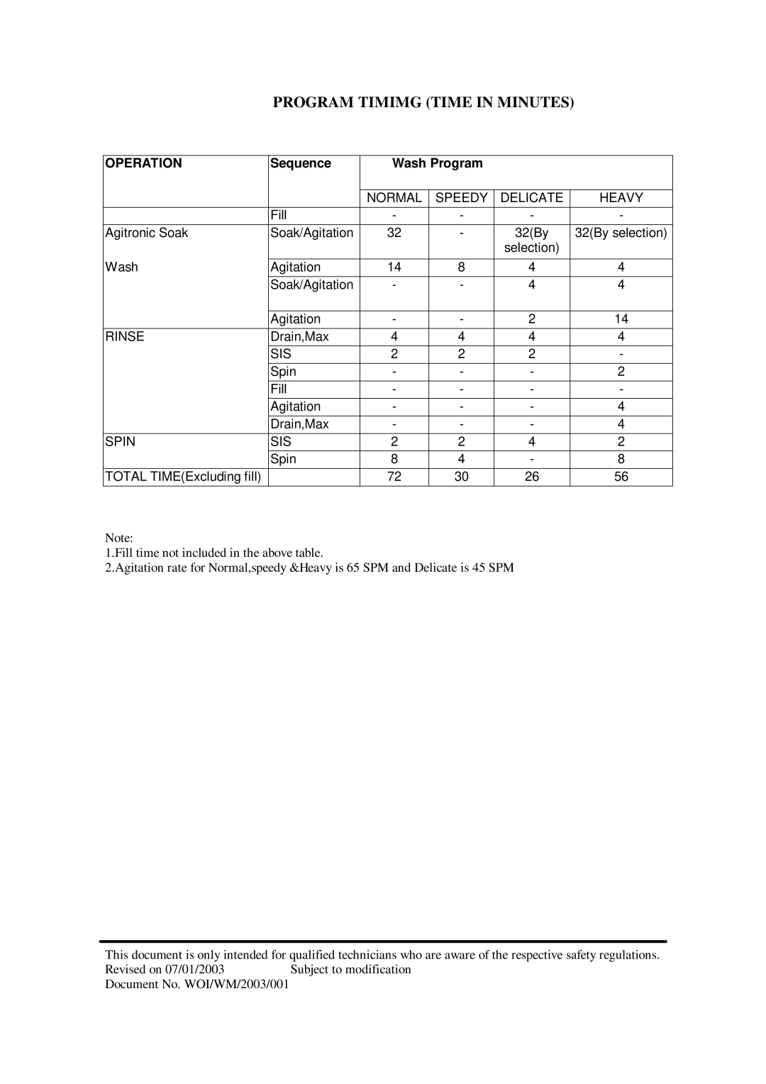 Whirlpool 3775 service manual Program Timimg Time in Minutes, Normal Speedy Delicate Heavy, Rinse, Sis, Spin SIS 