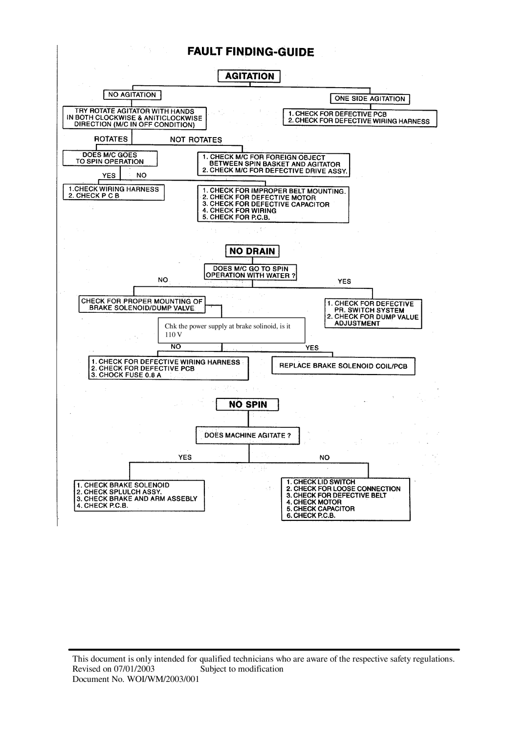 Whirlpool 3775 service manual Chk the power supply at brake solinoid, is it 110 