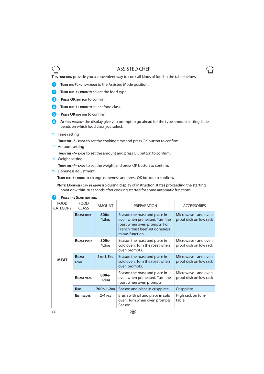 Whirlpool 379 manual Food Amount Preparation Accessories, Class 