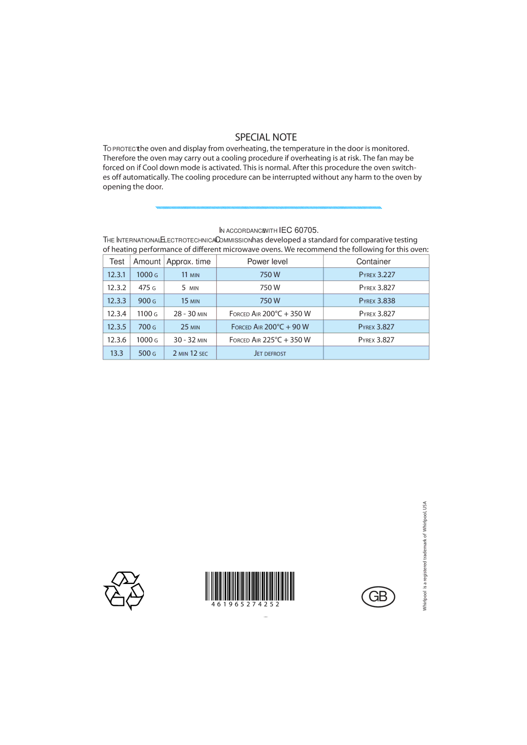 Whirlpool 379 manual Special Note, Test Amount Approx. time Power level Container, Pyrex 