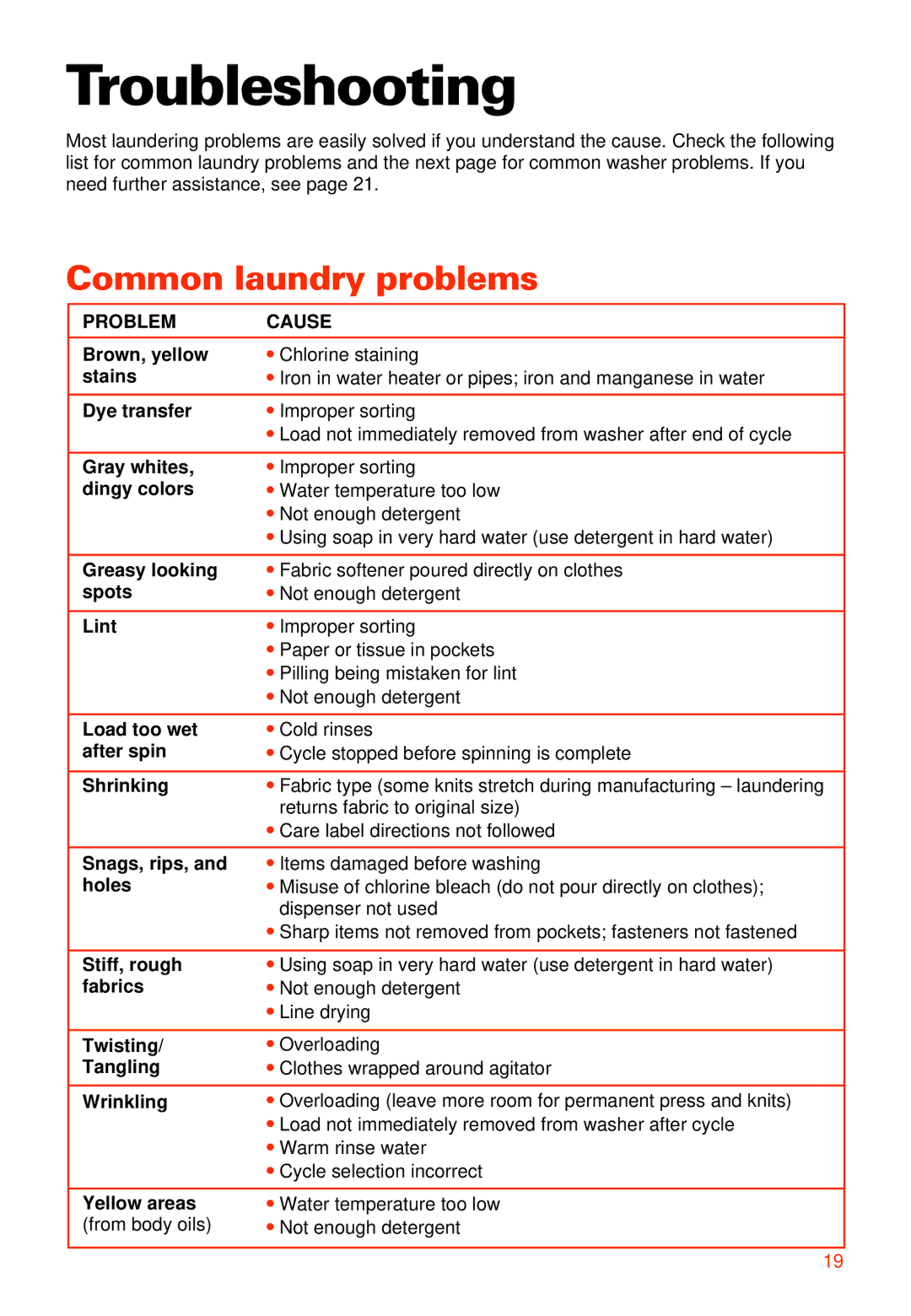 Whirlpool 3950306 warranty Troubleshooting, Common laundry problems, Problem Cause 