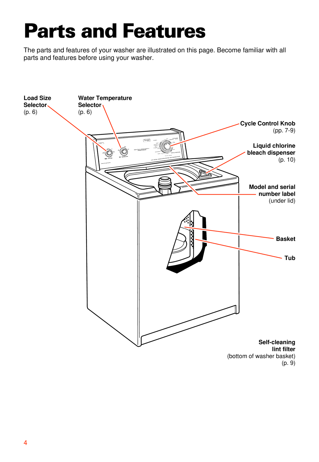 Whirlpool 3950306 warranty Parts and Features, Selector 