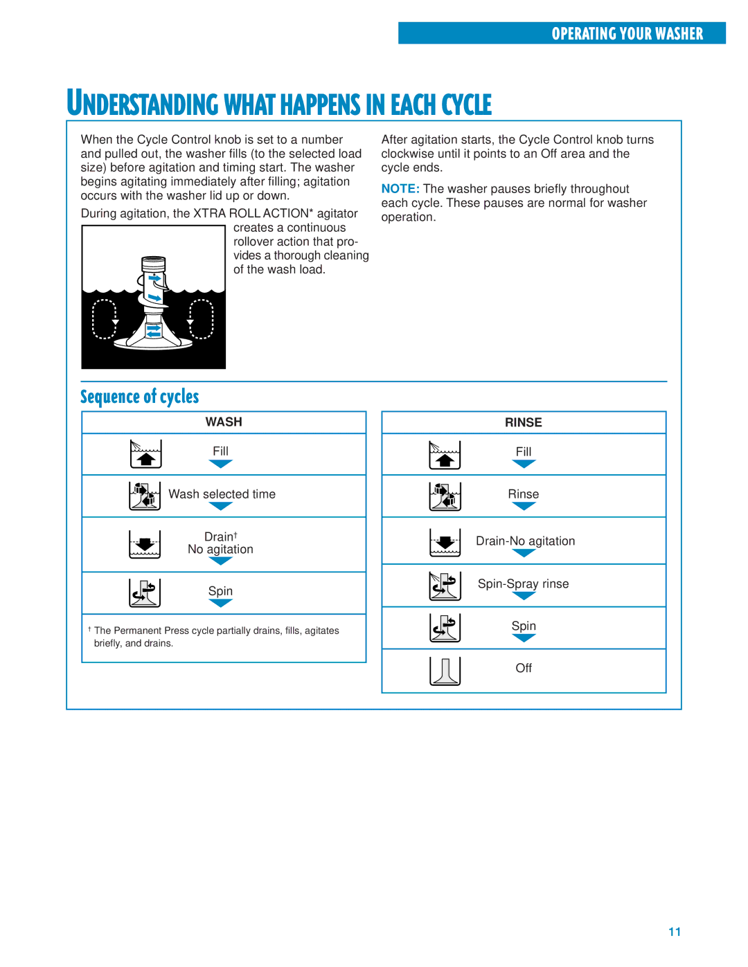 Whirlpool 3950310 warranty Sequence of cycles, Wash, Rinse 