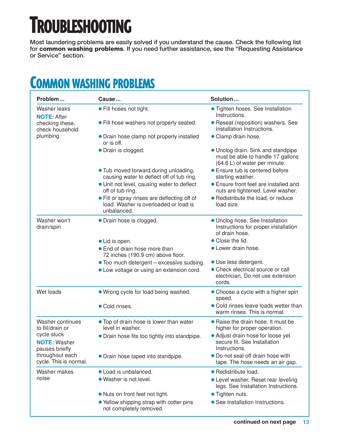 Whirlpool 3950310 warranty Troubleshooting, Common Washing Problems, Problem Cause Solution 