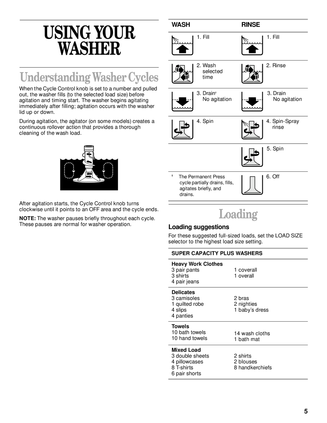 Whirlpool 3950319 manual Using Your Washer, Loading suggestions 