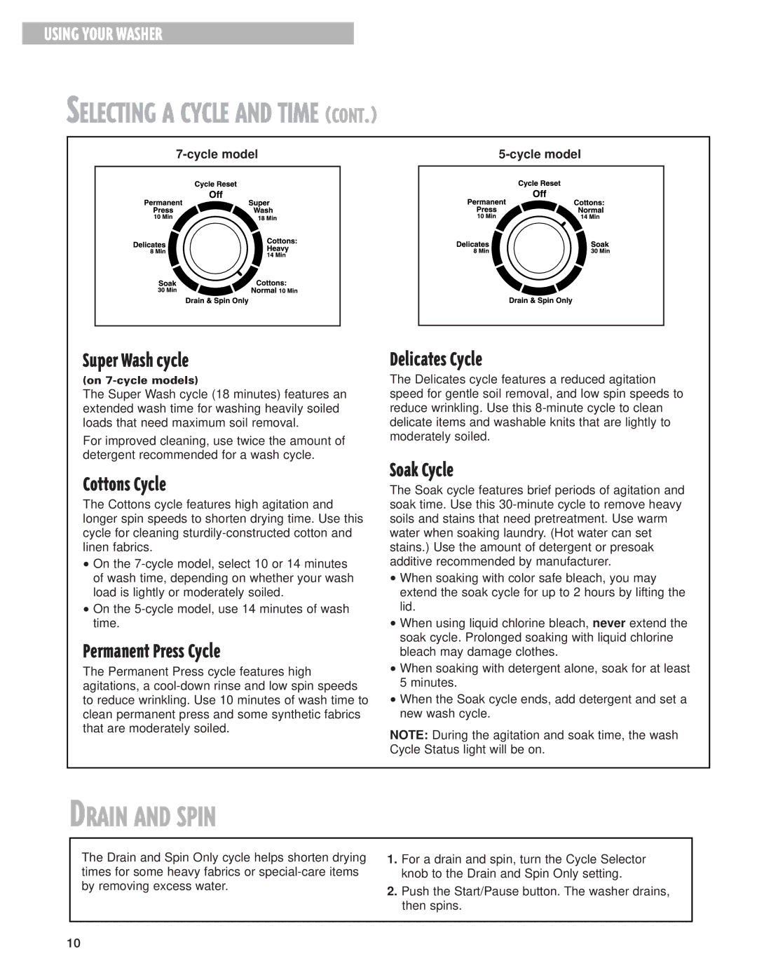 Whirlpool 3967363 warranty Drain and Spin 