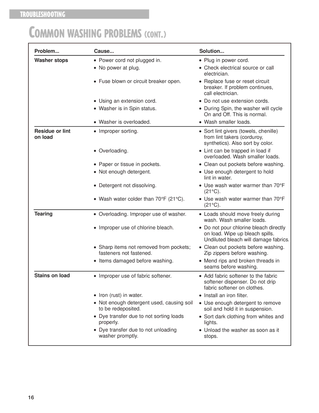 Whirlpool 3967363 warranty Problem Cause Solution Washer stops, Residue or lint, On load, Tearing, Stains on load 