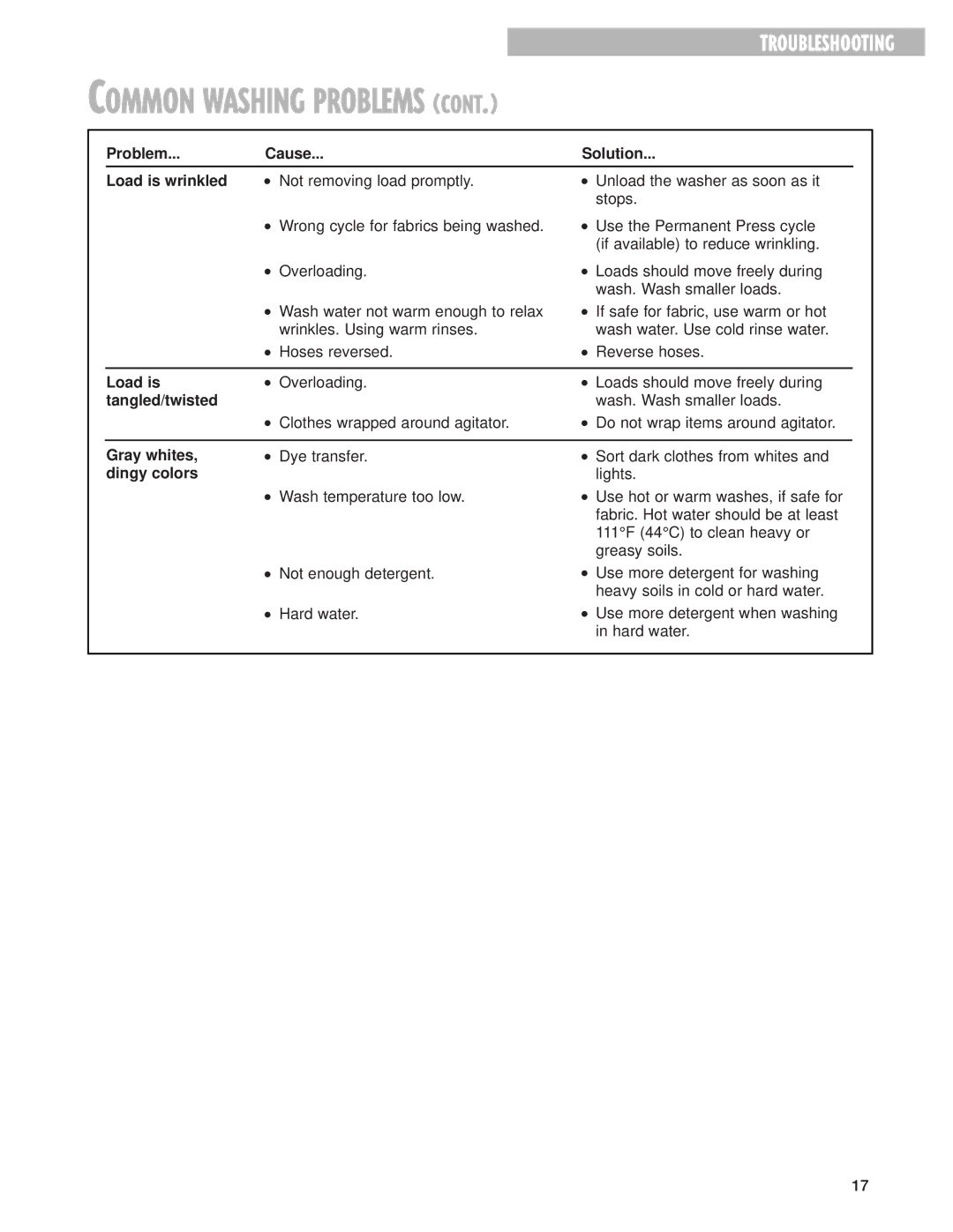 Whirlpool 3967363 warranty Problem Cause Solution Load is wrinkled, Tangled/twisted, Gray whites, Dingy colors 