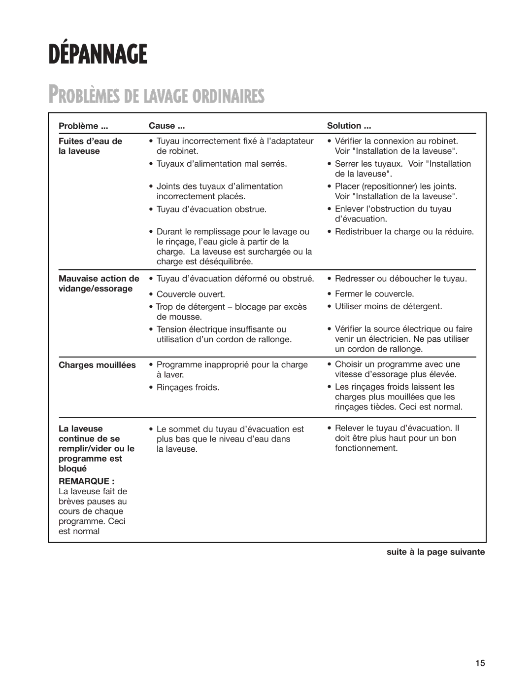 Whirlpool 3967363 warranty Problème Cause Solution Fuites d’eau de, La laveuse, Vidange/essorage 