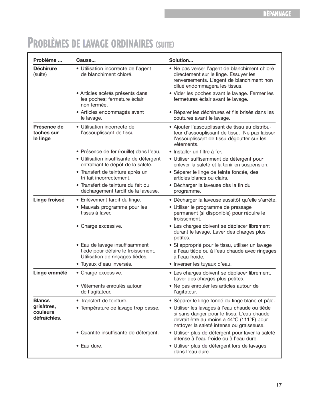 Whirlpool 3967363 Problème Cause Solution Déchirure, Présence de, Taches sur, Le linge, Linge froissé, Linge emmêlé 