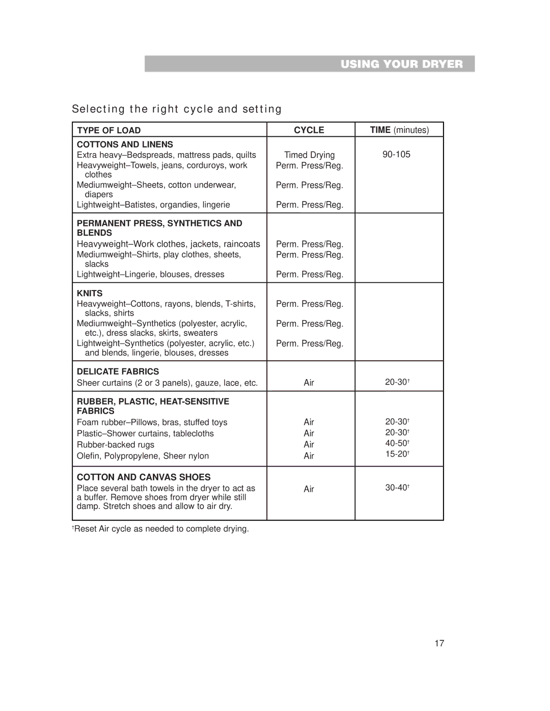 Whirlpool 3977631 installation instructions Selecting the right cycle and setting 