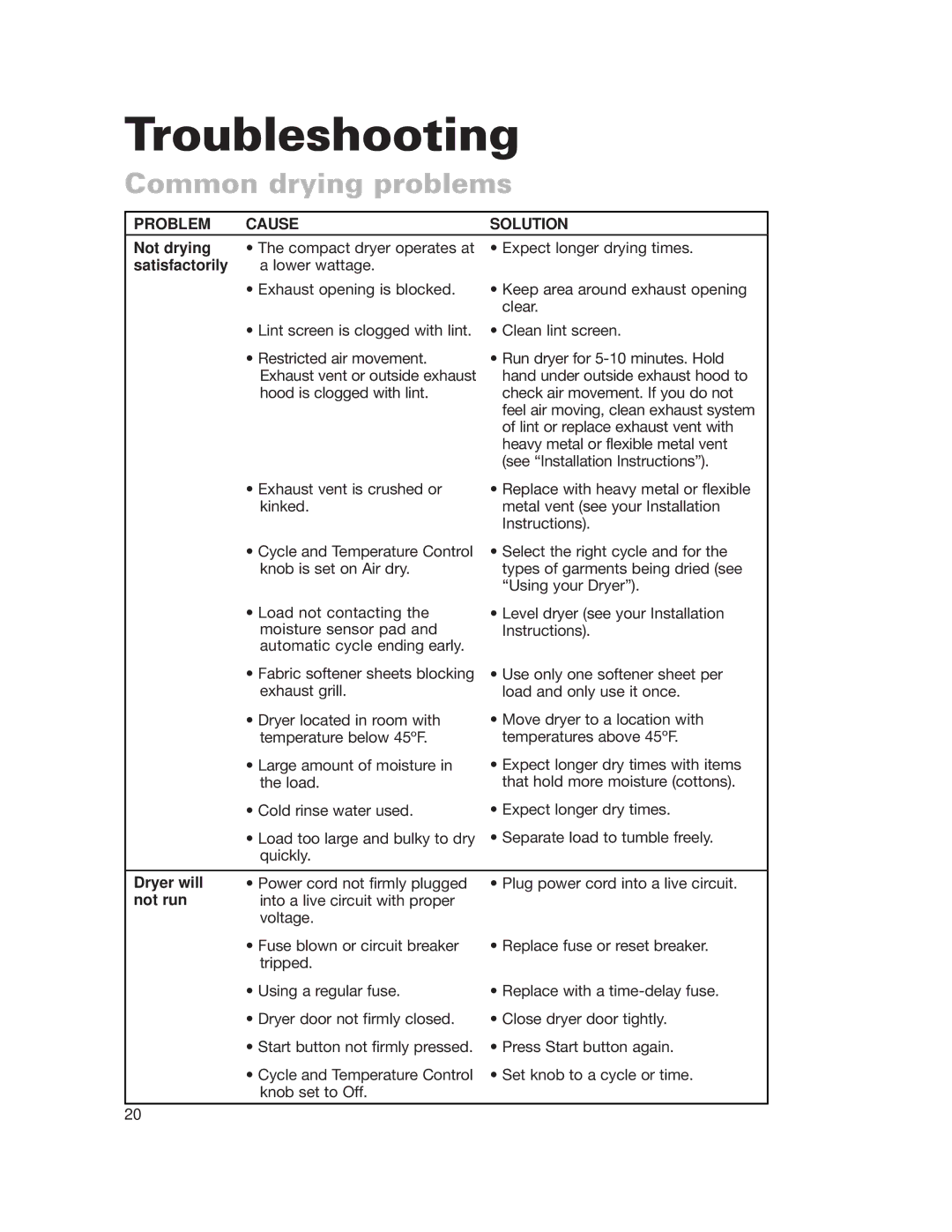 Whirlpool 3977631 Troubleshooting, Common drying problems, Problem Cause Solution, Dryer will, Not run 