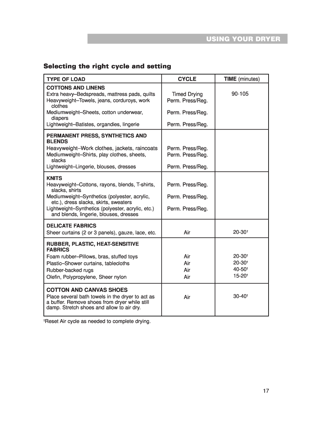 Whirlpool 3977631 Selecting the right cycle and setting, Using Your Dryer, Type Of Load, Cycle, Cottons And Linens, Blends 