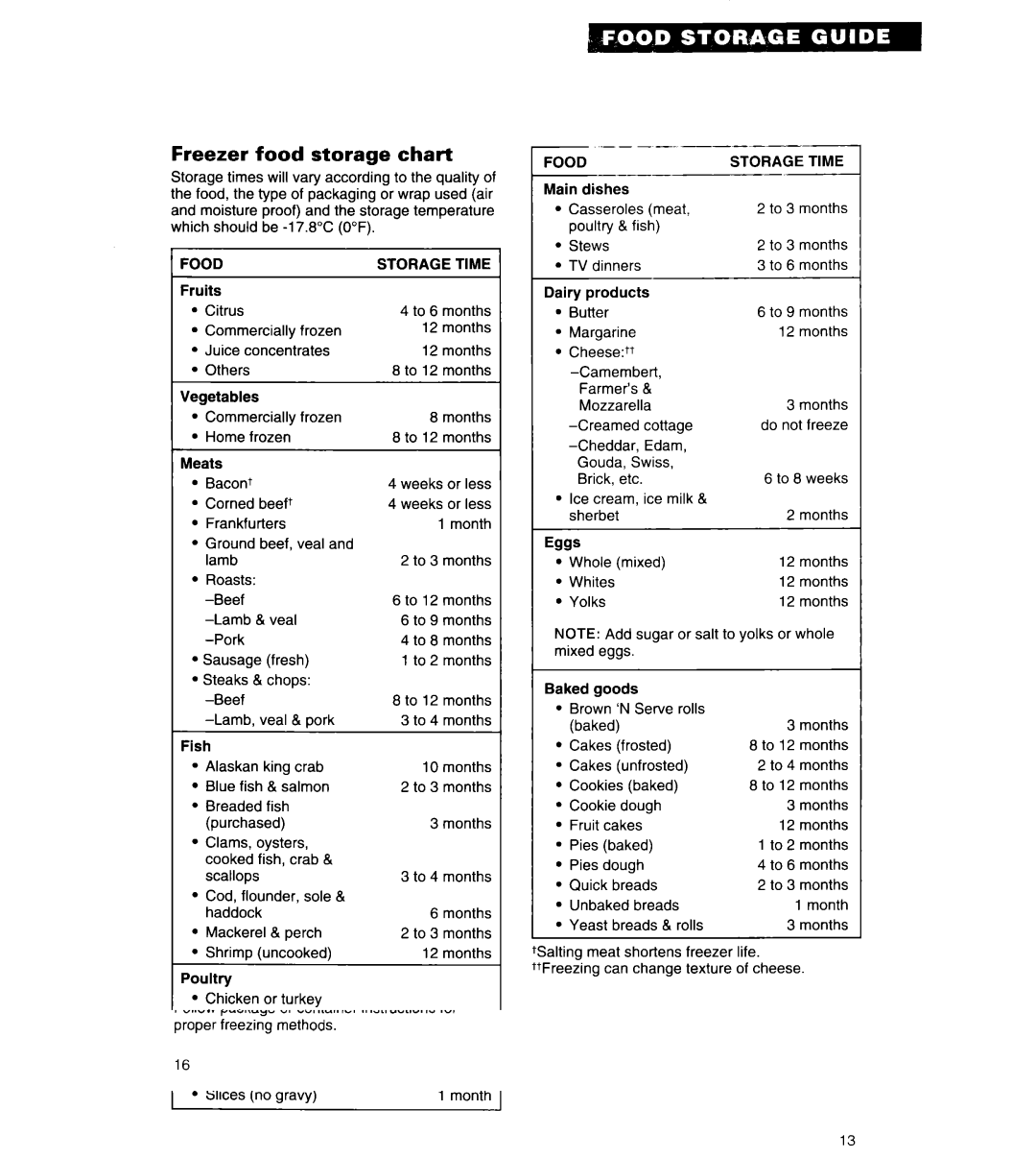 Whirlpool 6ED20PK, 3ED20PK warranty Freezer food storage chart, Food Storage Time 