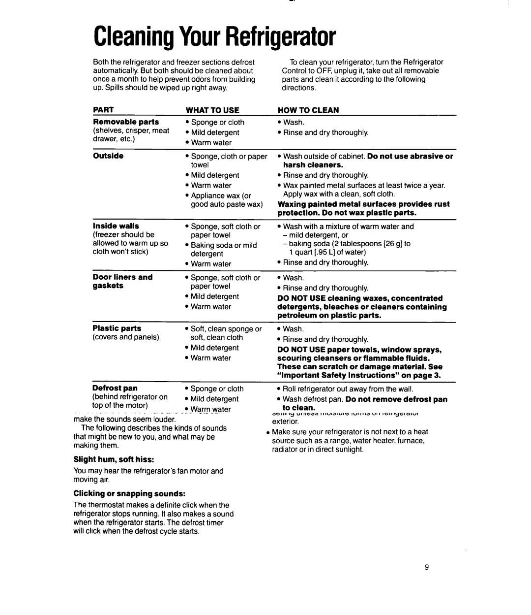 Whirlpool 3Ell8GK manual CleaningYourRefrigerator, Part, What to USE, HOW to Clean 