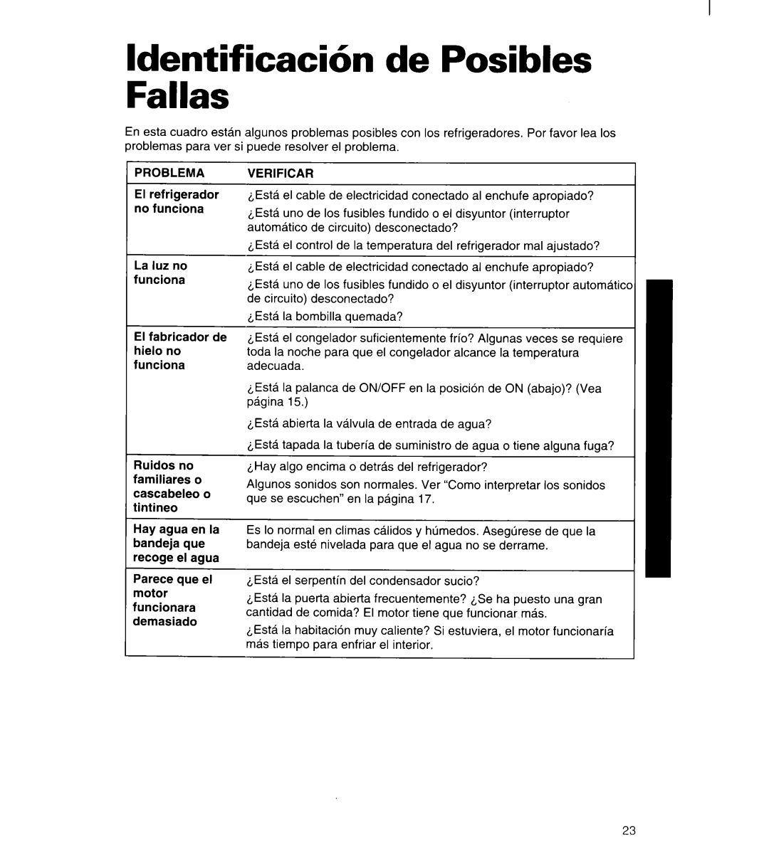 Whirlpool 3ET22DKXDN00 manual Ldentif icacih de Posibles Fallas, Verificar 