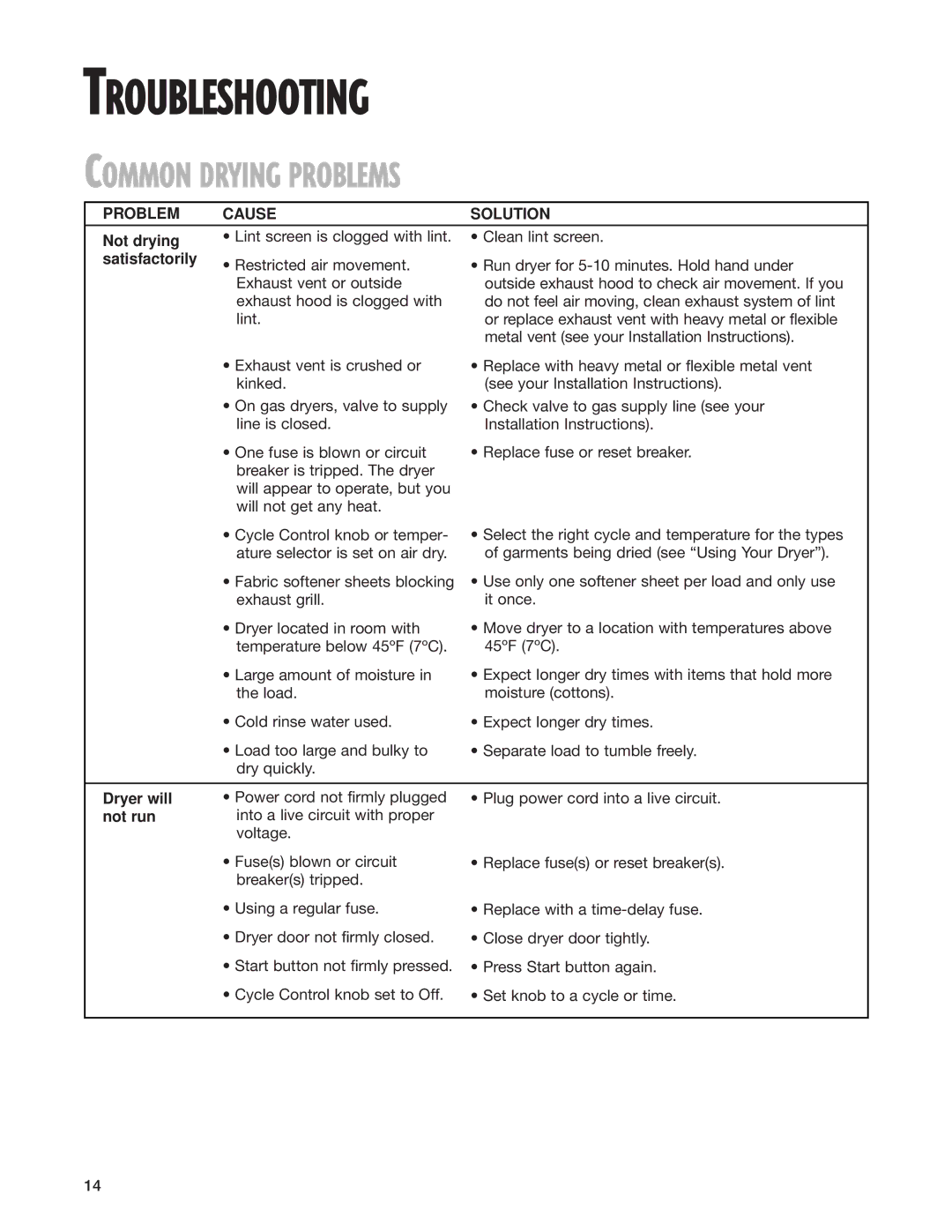 Whirlpool 3LER5436EQ0 manual Troubleshooting, Common Drying Problems 