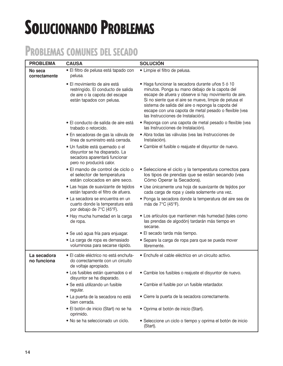 Whirlpool 3LER5436EQ0 manual Problemas Comunes DEL Secado, La secadora, No funciona 