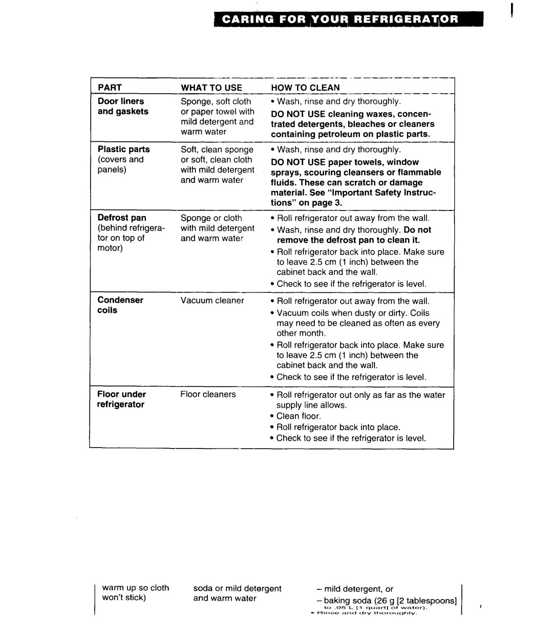 Whirlpool 3VET16GK important safety instructions Part What to USE 