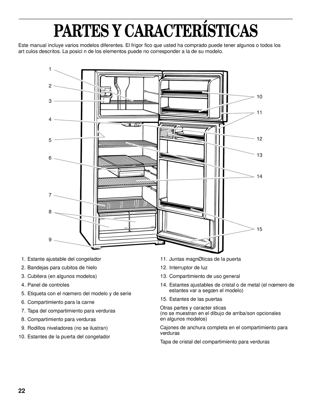 Whirlpool 3VET16GKGW01 manual Partes Y Características 