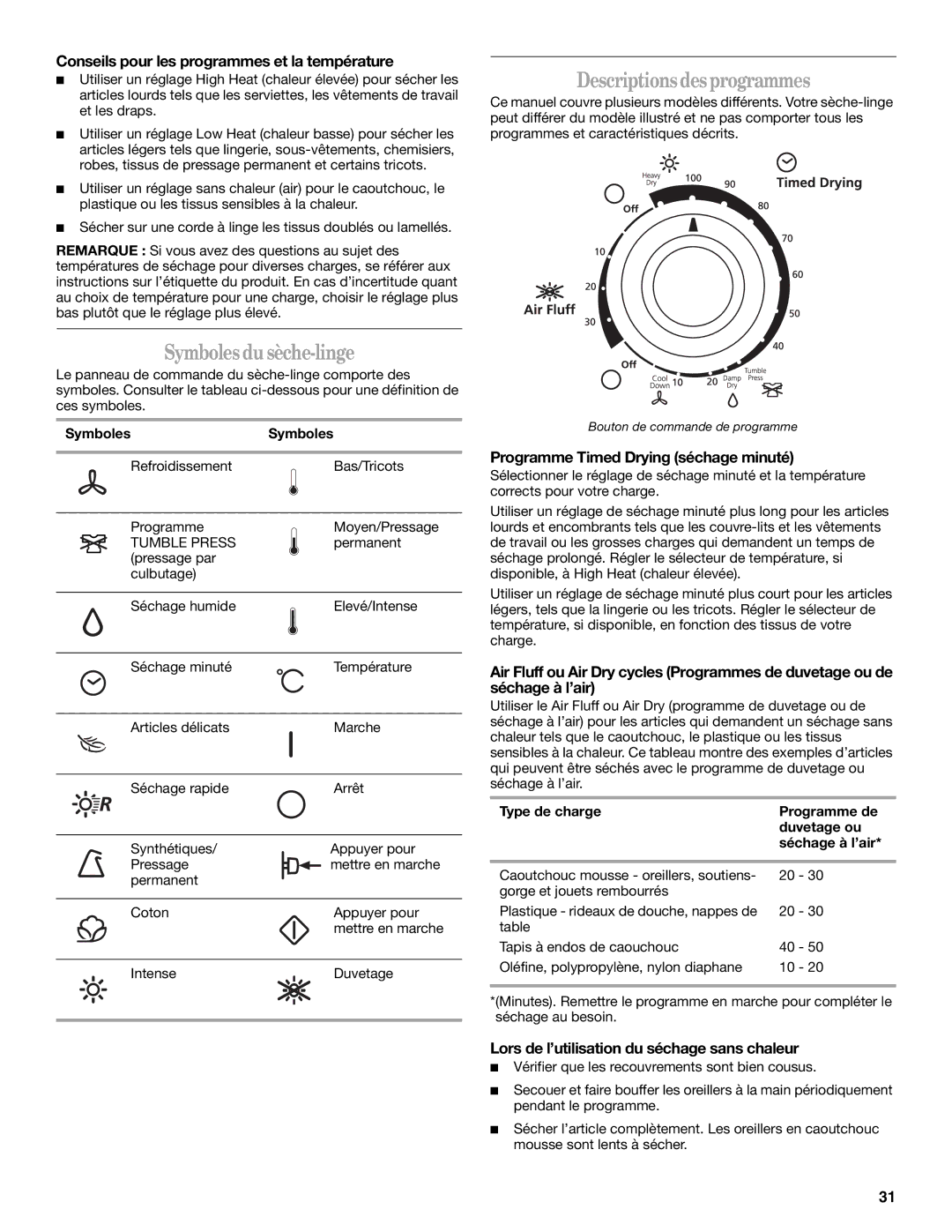 Whirlpool 3XKER5437 Symbolesdu sèche-linge, Descriptionsdesprogrammes, Conseils pour les programmes et la température 