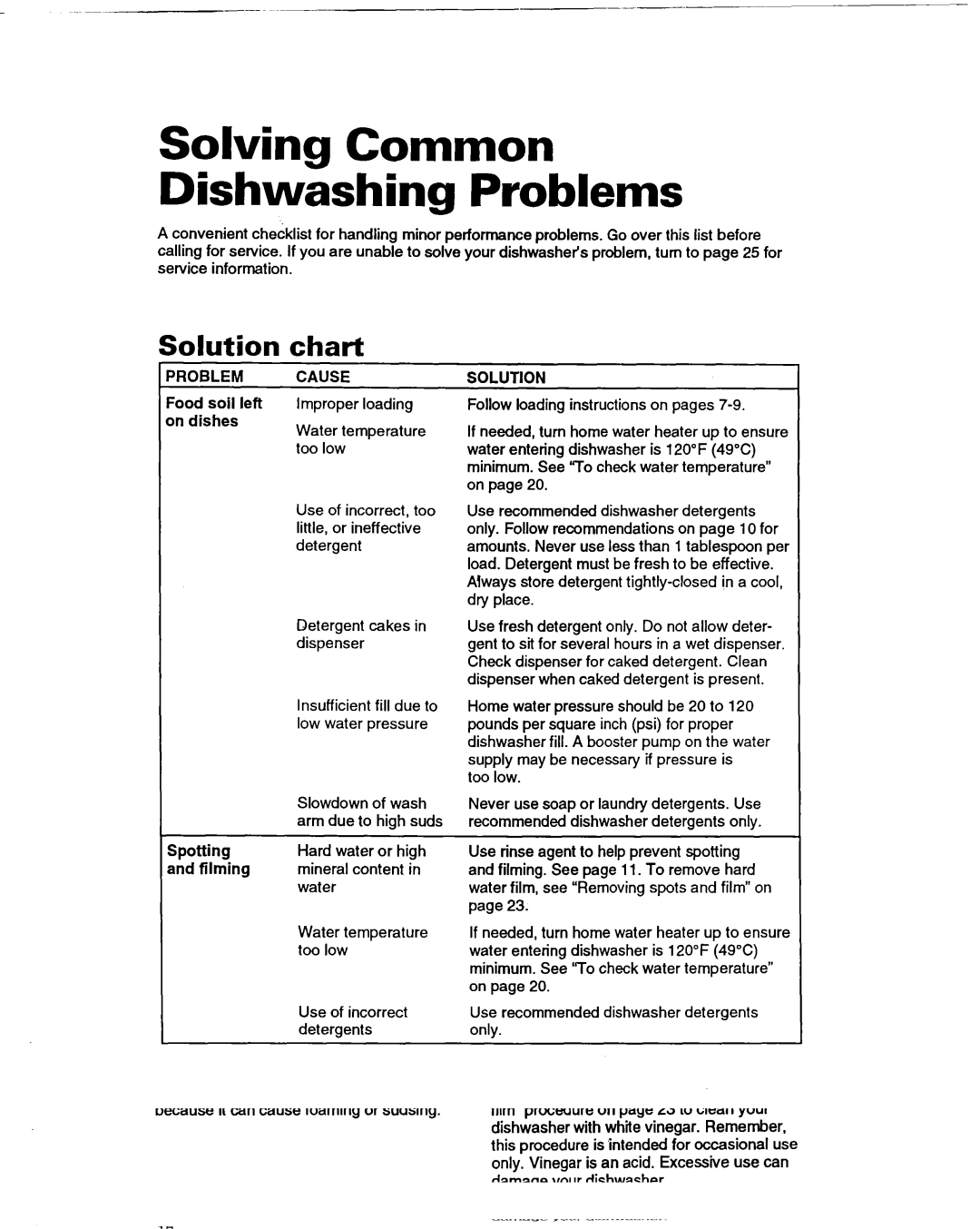 Whirlpool 400 warranty Solving Common Dishwashing Problems, Solution, Chart 