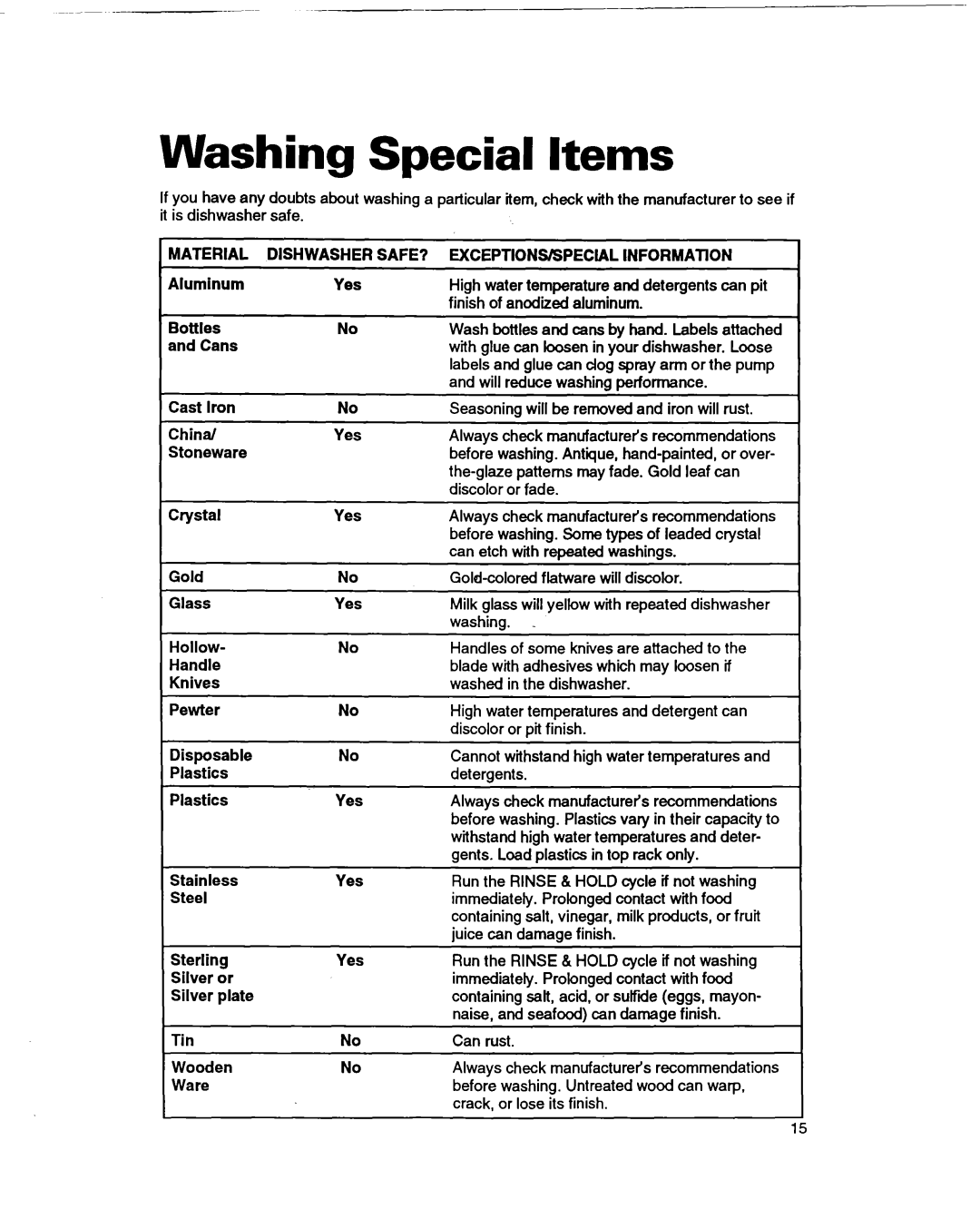 Whirlpool 400 warranty Washing Special Items 