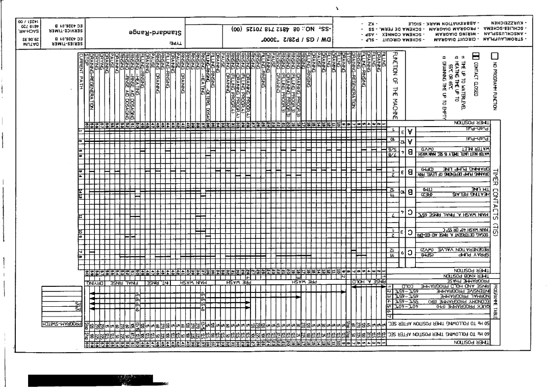 Whirlpool 431, WT service manual Timer CaNTACTS, PRaRAtTAßlE-f-f ~ Q!Ia, U1~ ~nnn, ~Qq 