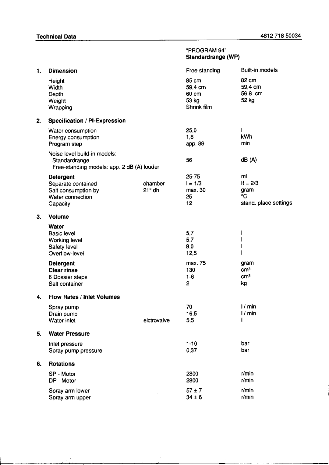 Whirlpool 431, WT service manual Rotations, Technical Data 4812 718 