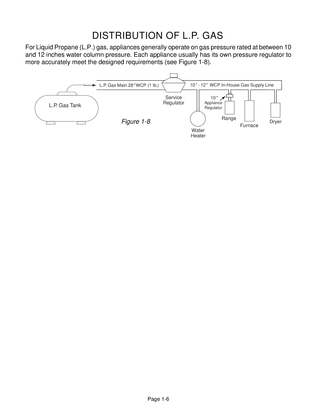 Whirlpool 4322452 manual Distribution of L.P. GAS 