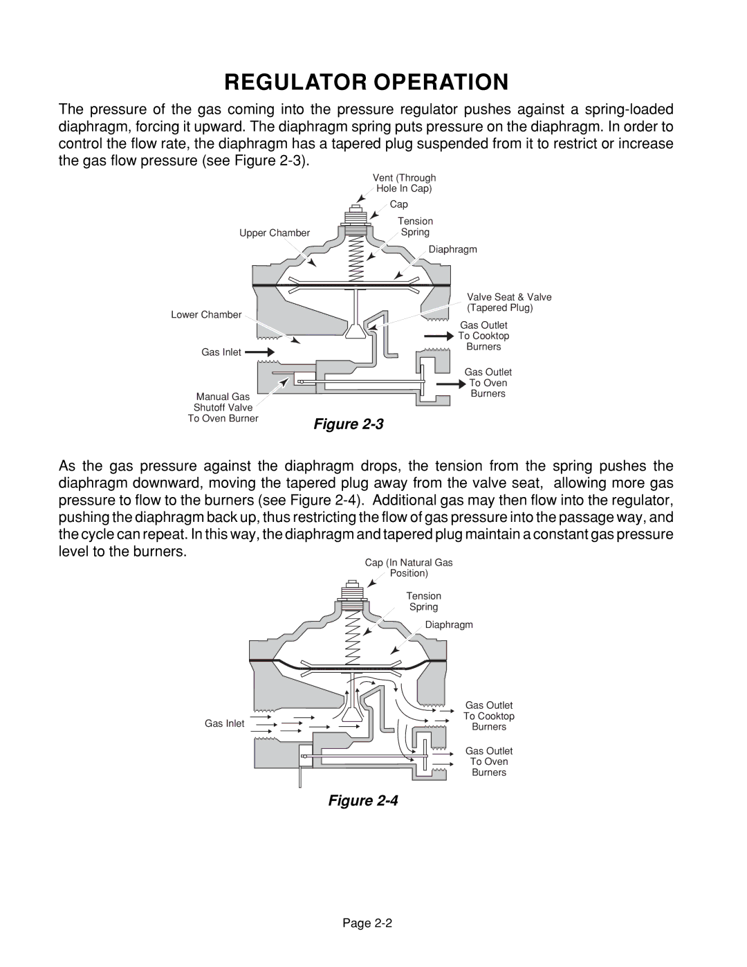 Whirlpool 4322452 manual Regulator Operation 