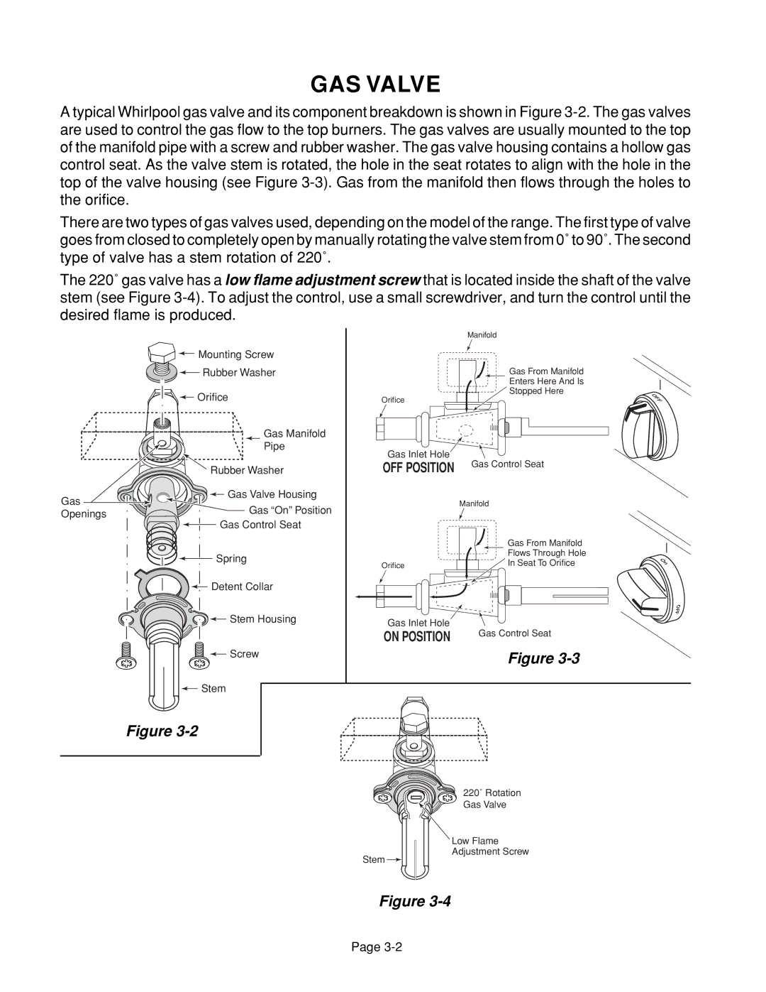 Whirlpool 4322452 manual GAS Valve, OFF Position 