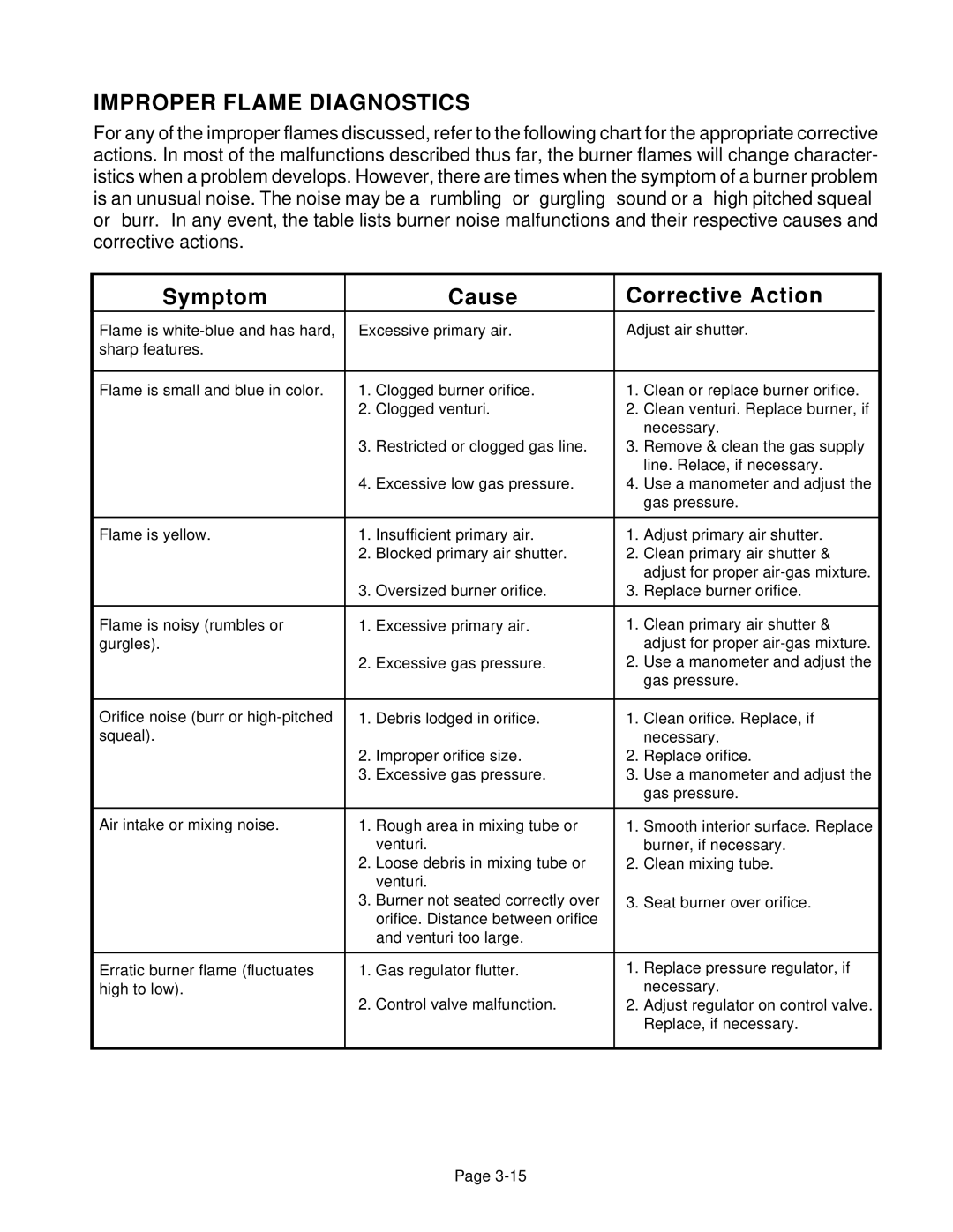 Whirlpool 4322452 manual Improper Flame Diagnostics, Symptom Cause Corrective Action 