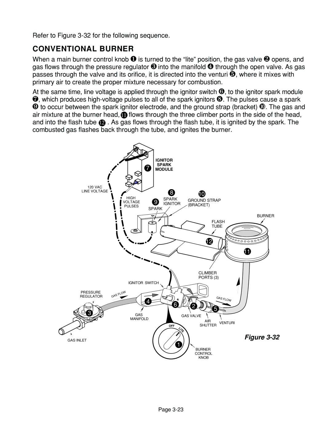 Whirlpool 4322452 manual Ignitor Spark 