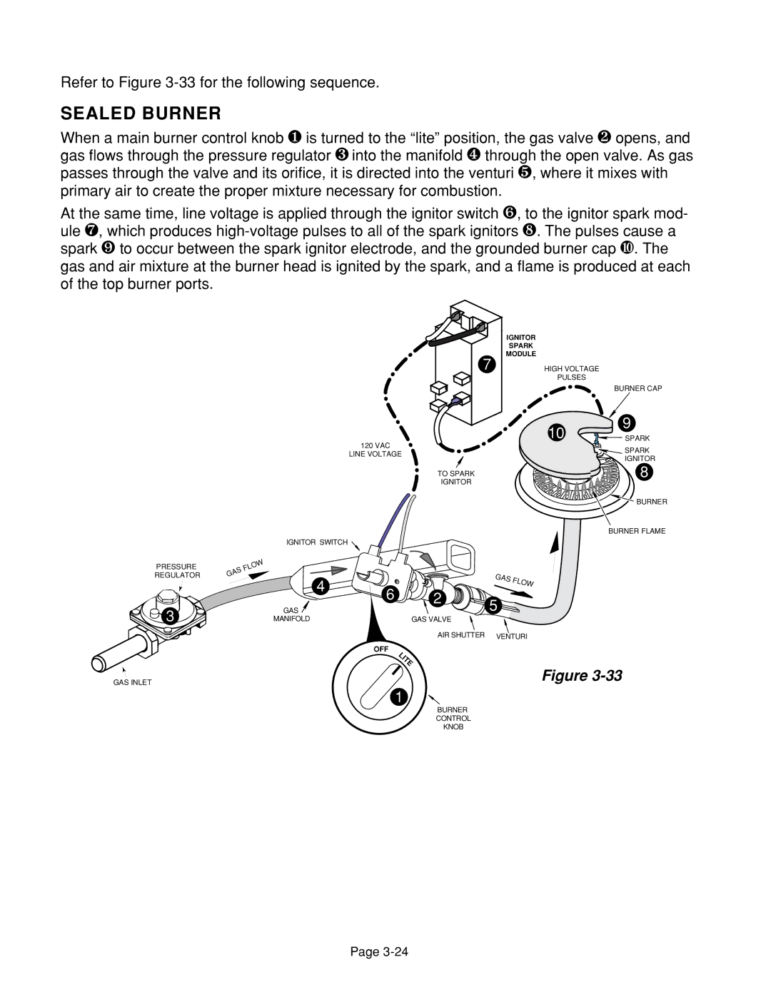 Whirlpool 4322452 manual Sealed Burner, Flow 