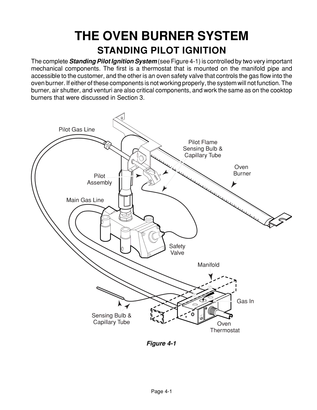 Whirlpool 4322452 manual Oven Burner System, Standing Pilot Ignition 