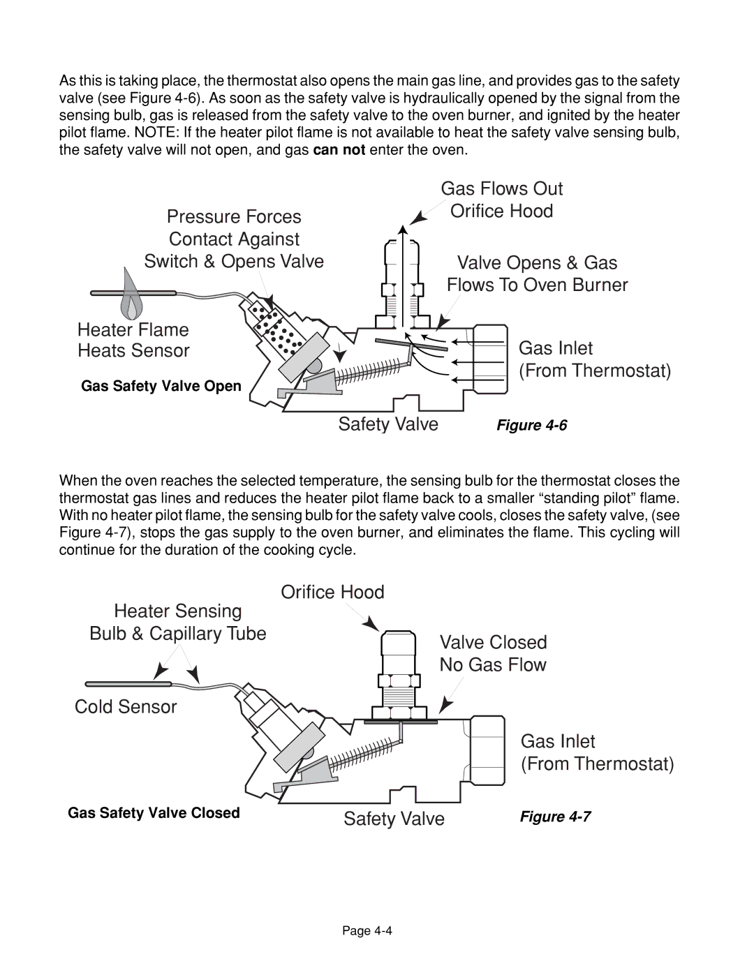 Whirlpool 4322452 manual Safety Valve 