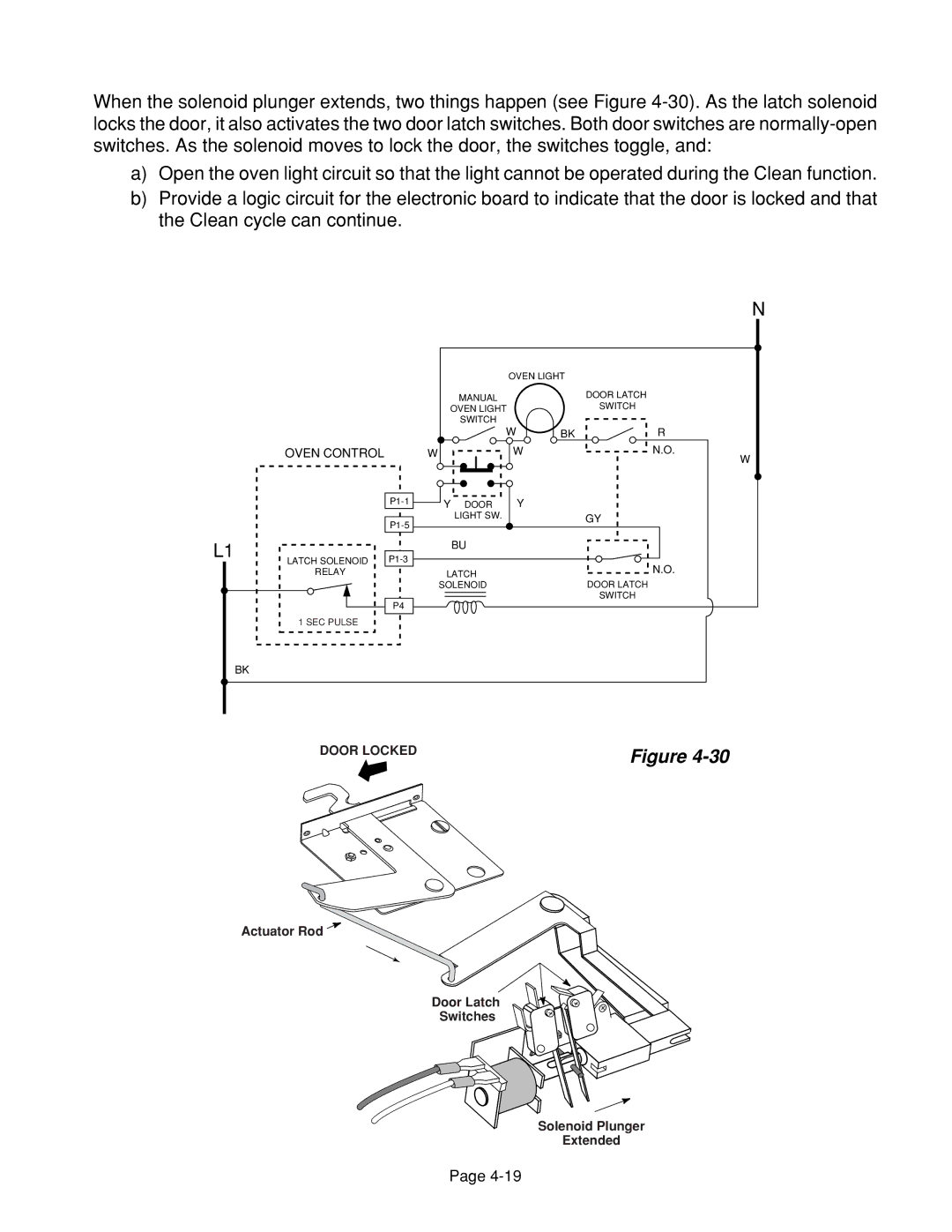 Whirlpool 4322452 manual Door Locked 