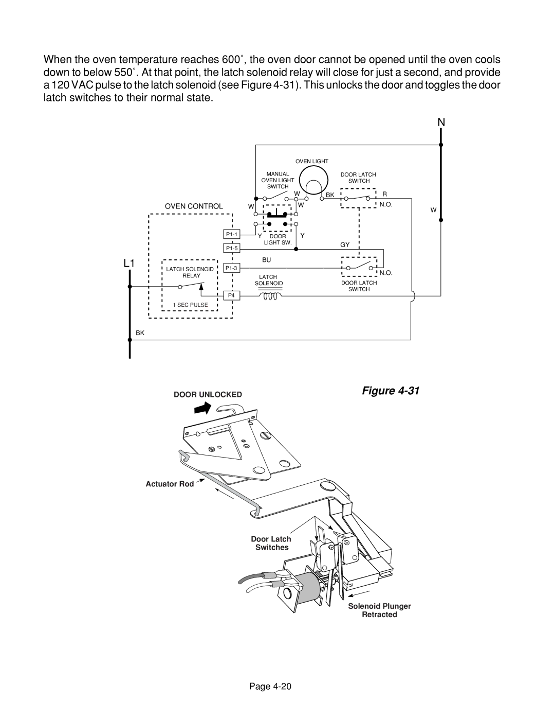 Whirlpool 4322452 manual Door Unlocked 