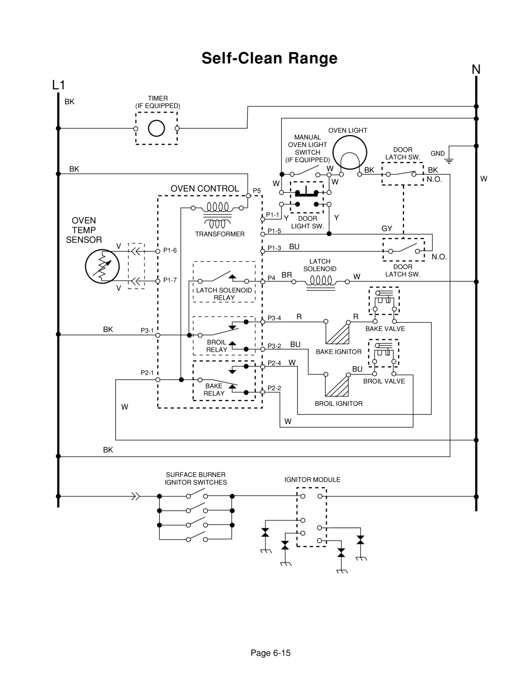 Whirlpool 4322452 manual Self-Clean Range 