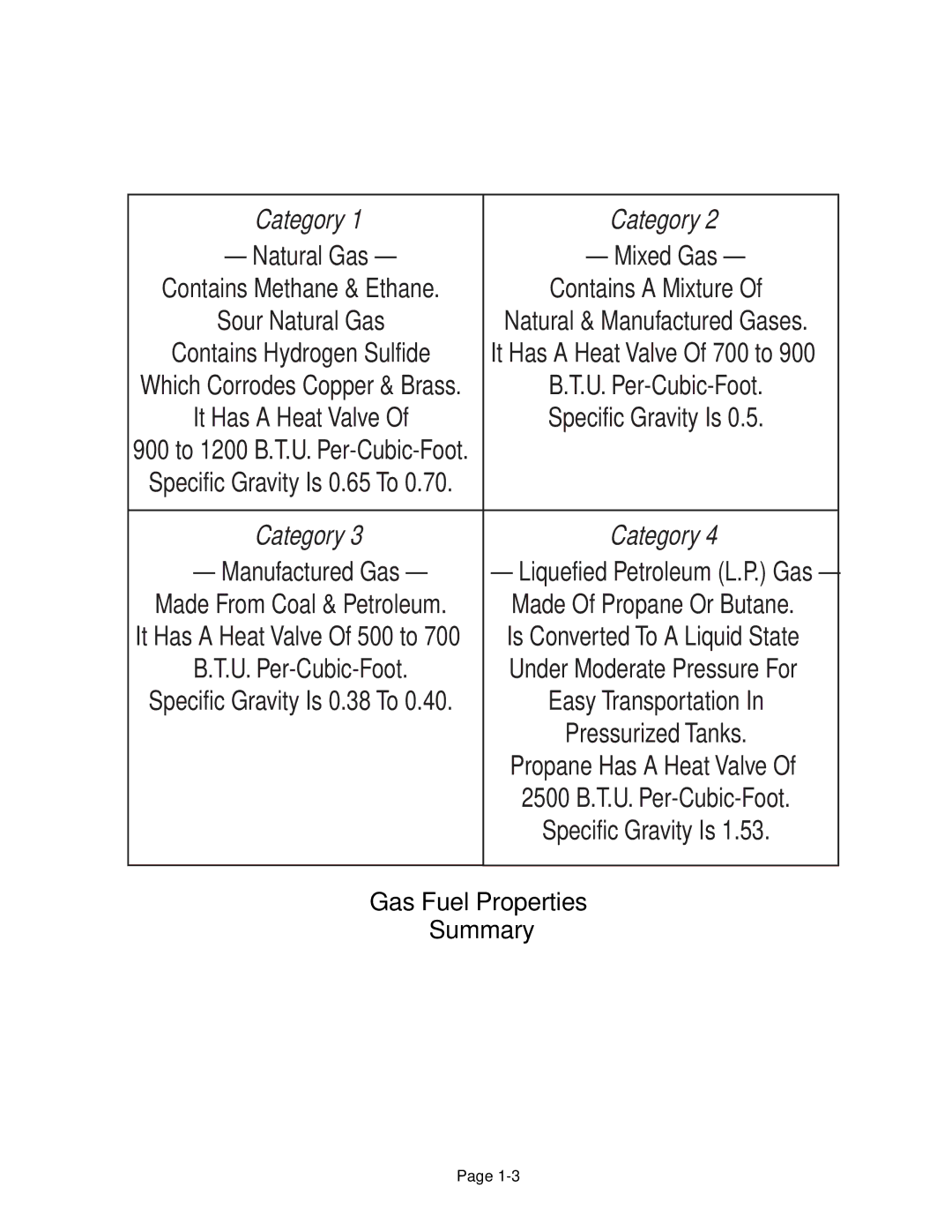 Whirlpool 4322452 manual Category 