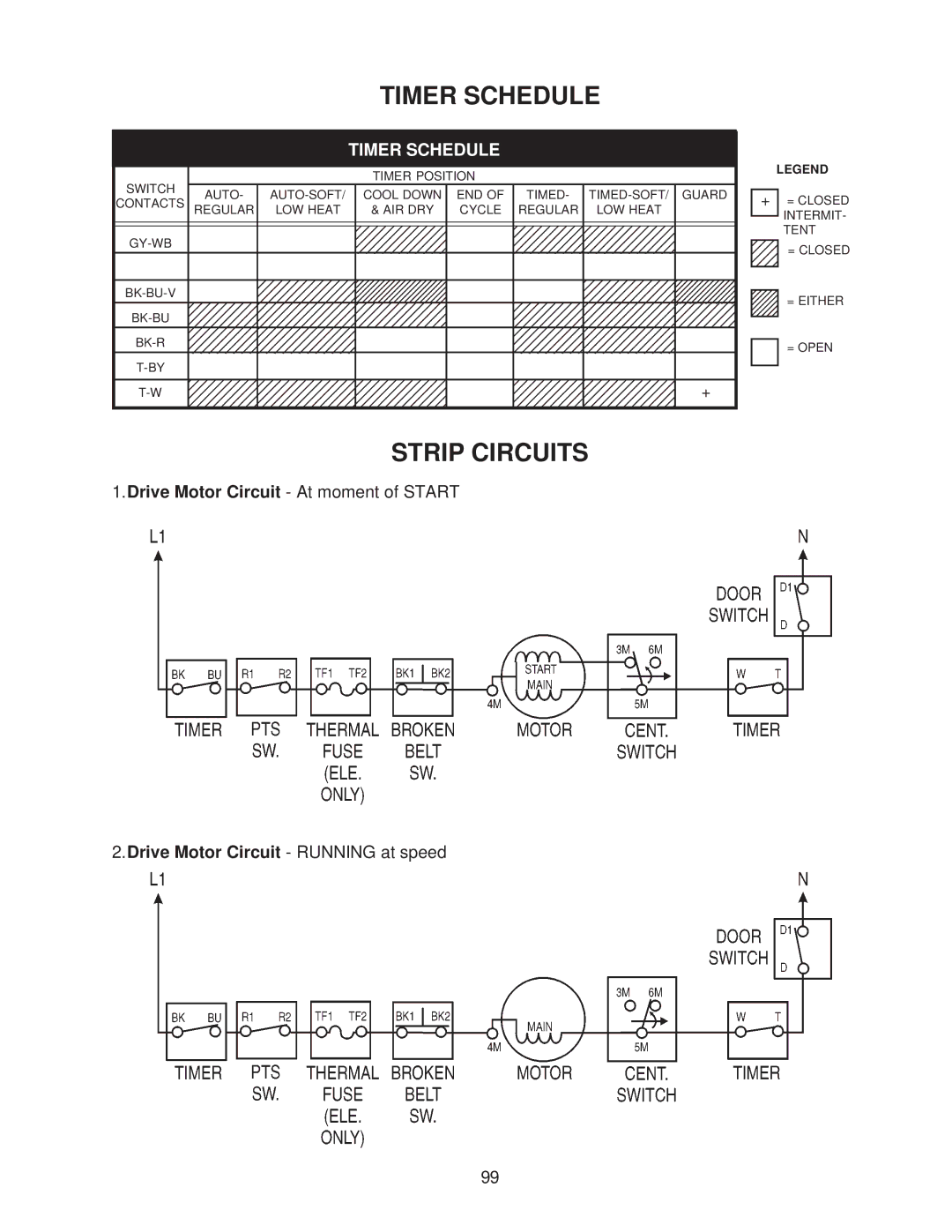 Whirlpool 4322616 manual Timer Schedule 