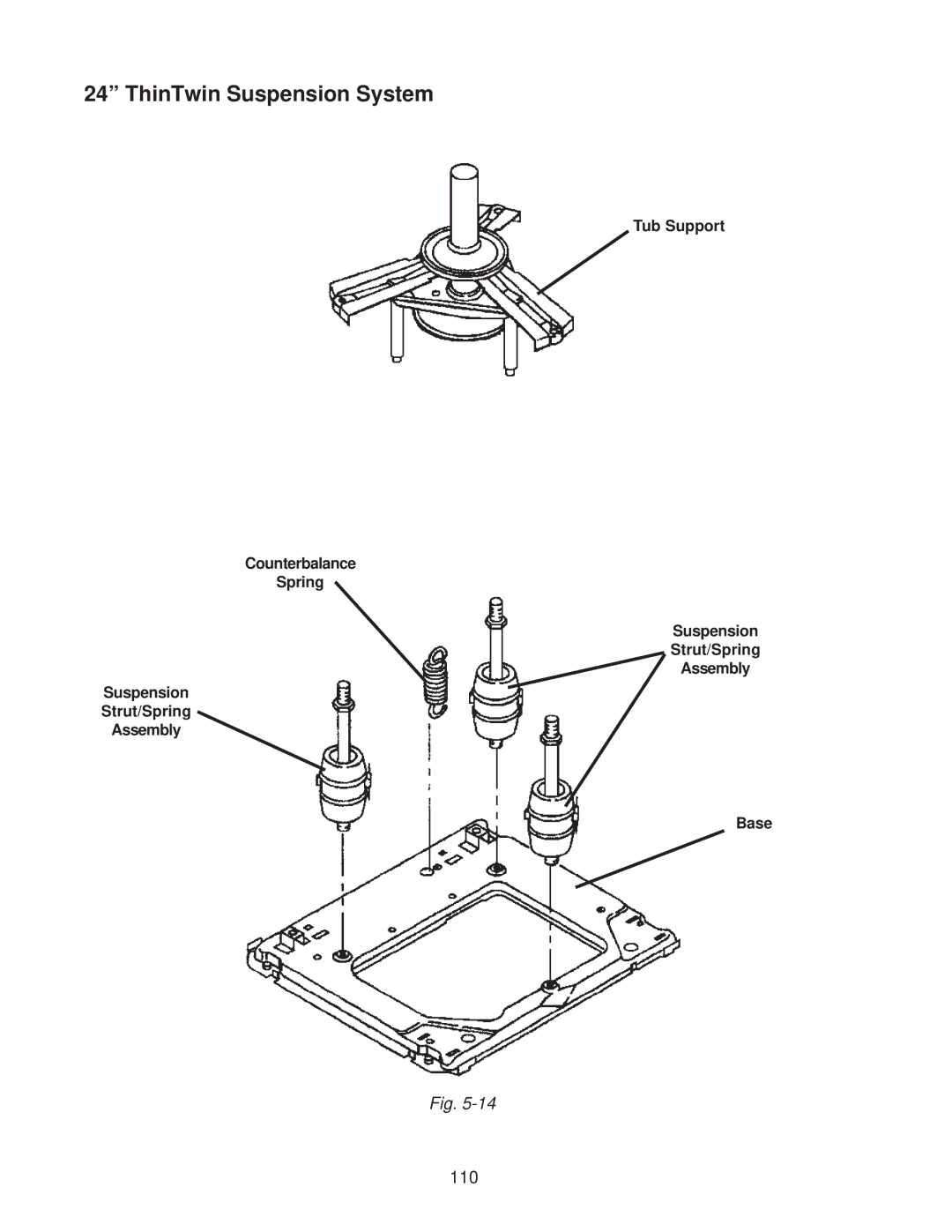 Whirlpool 4322616 manual ThinTwin Suspension System 