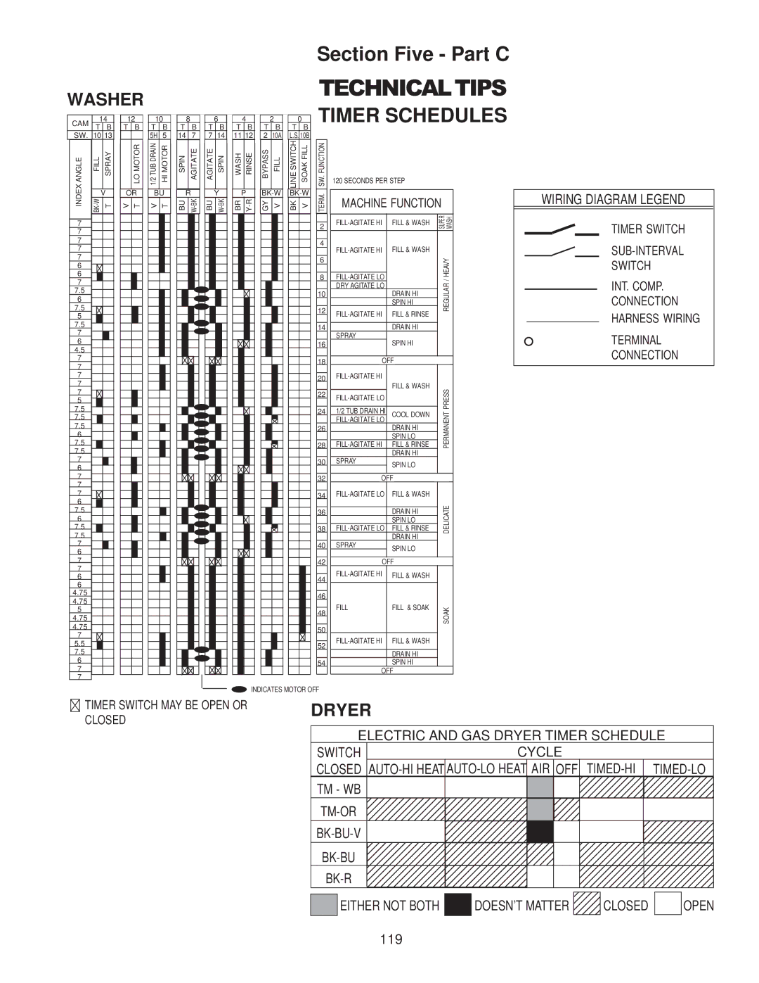 Whirlpool 4322616 manual Section Five Part C, Timer Schedules 