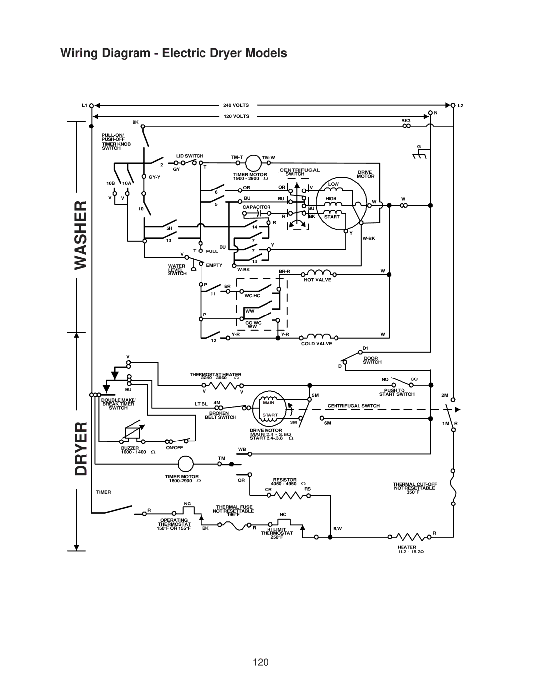 Whirlpool 4322616 manual Wiring Diagram Electric Dryer Models 