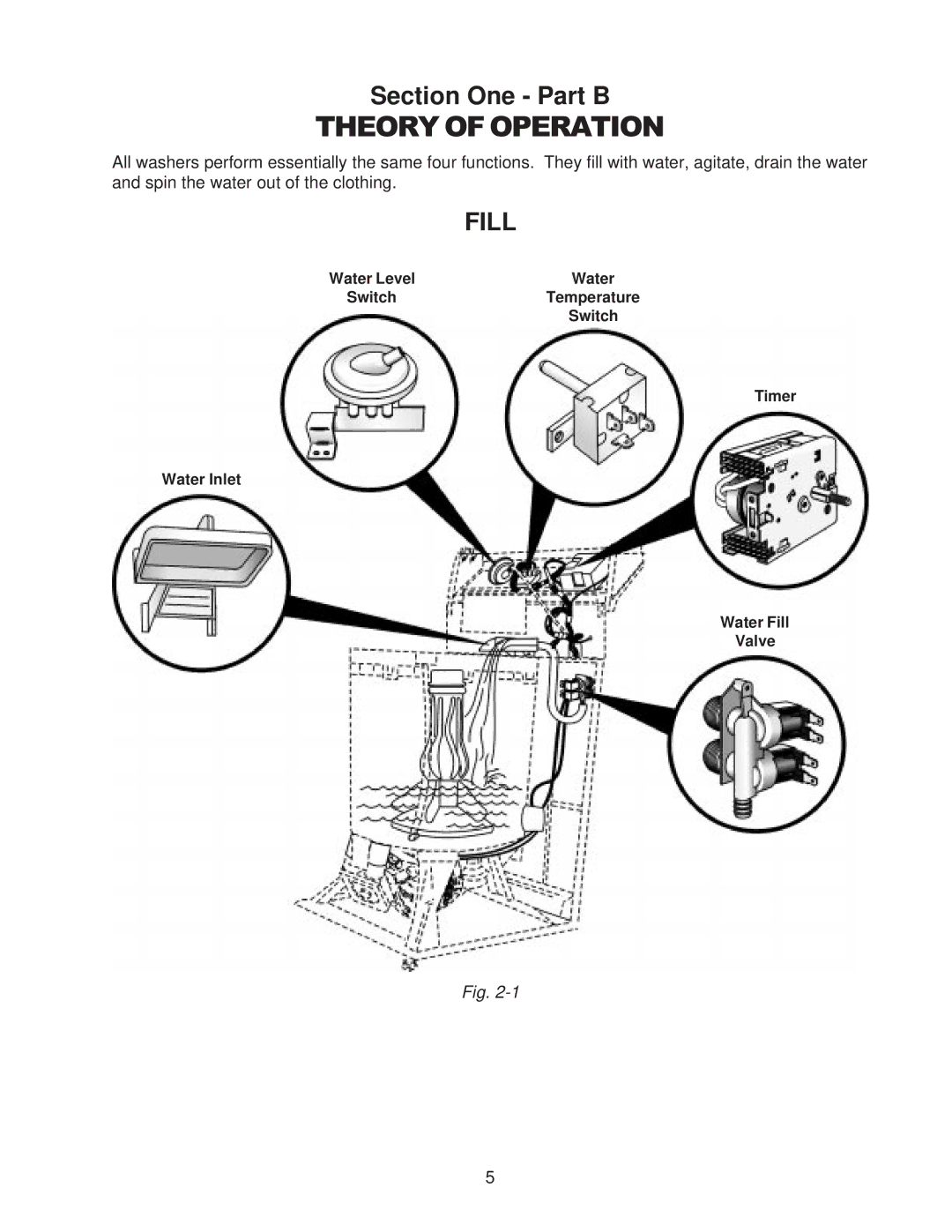 Whirlpool 4322616 manual Theory of Operation, Fill 