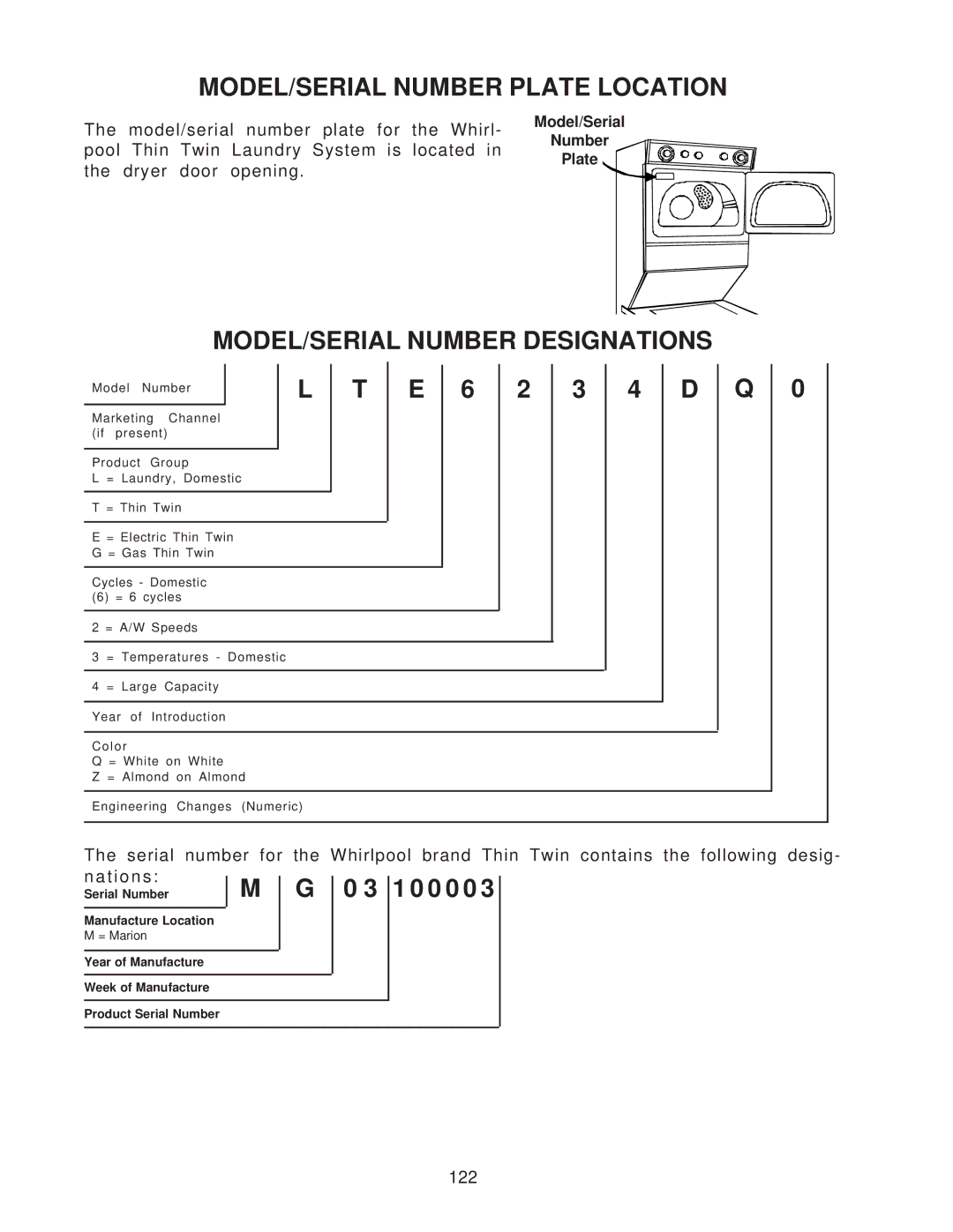 Whirlpool 4322616 manual 4 D Q, Nations 