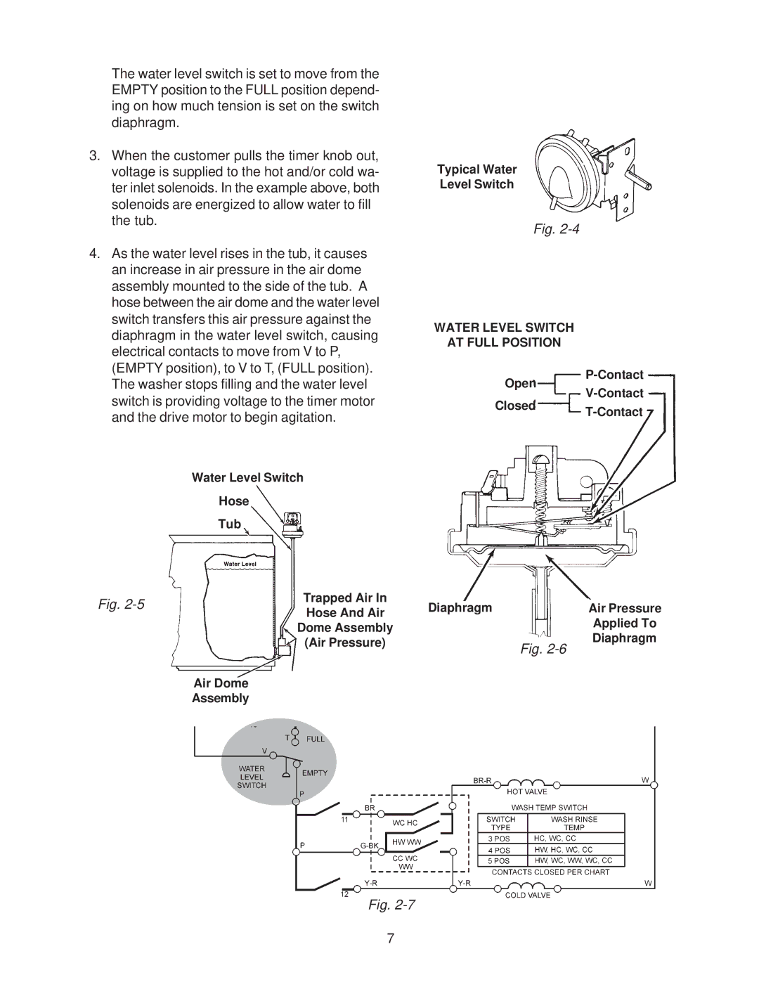 Whirlpool 4322616 manual Solenoids are energized to allow water to fill 