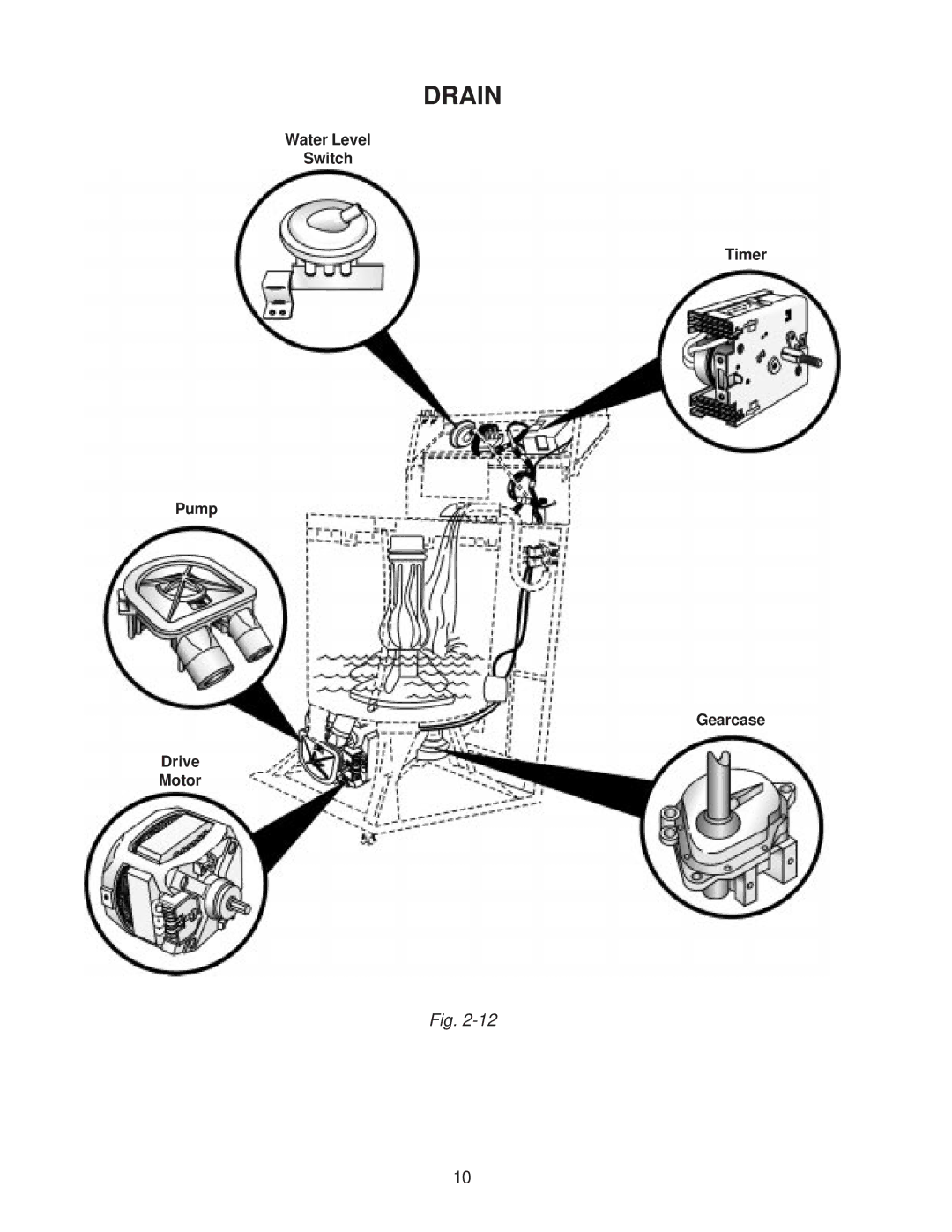 Whirlpool 4322616 manual Drain 